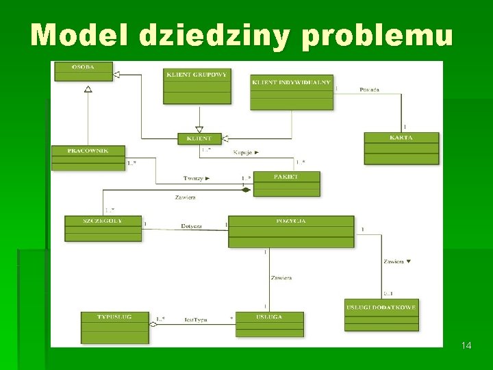 Model dziedziny problemu 14 