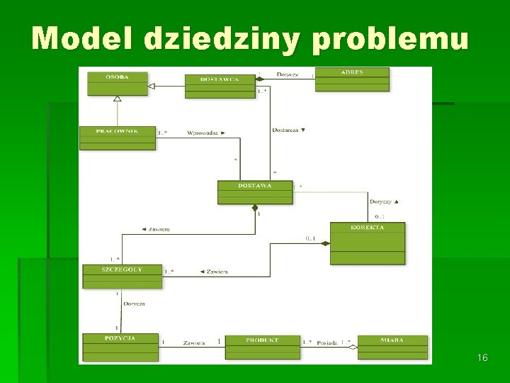 Model dziedziny problemu 16 