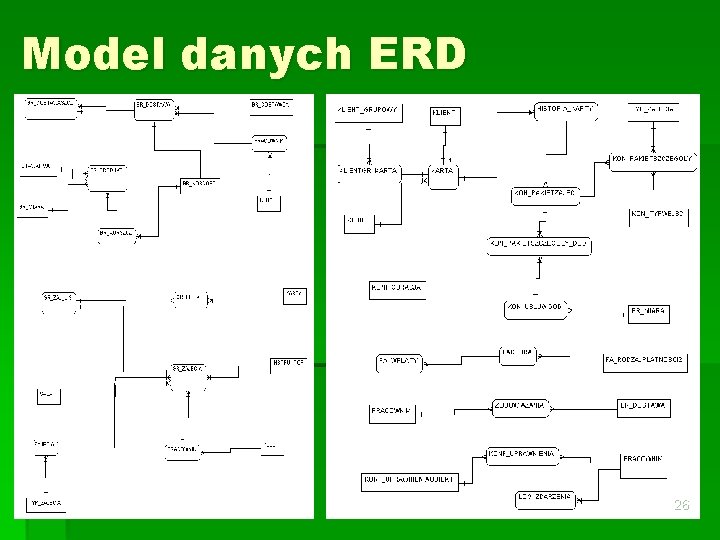 Model danych ERD 26 