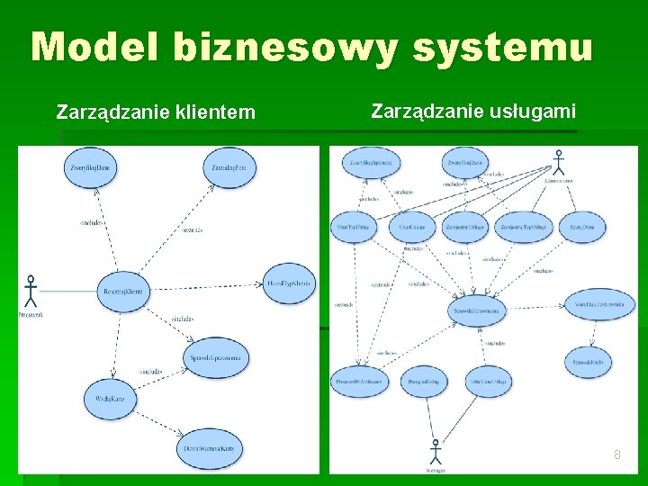 Model biznesowy systemu Zarządzanie klientem Zarządzanie usługami 8 