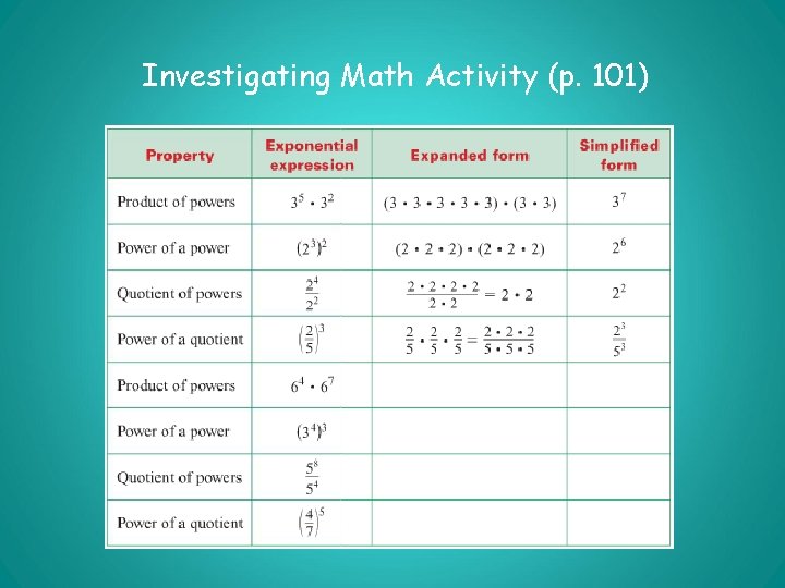 Investigating Math Activity (p. 101) 