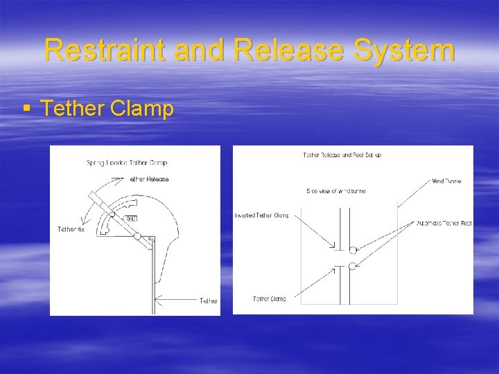Restraint and Release System § Tether Clamp 