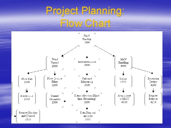 Project Planning: Flow Chart 