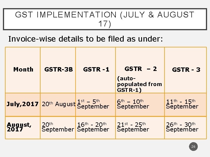 GST IMPLEMENTATION (JULY & AUGUST 17) Invoice wise details to be filed as under: