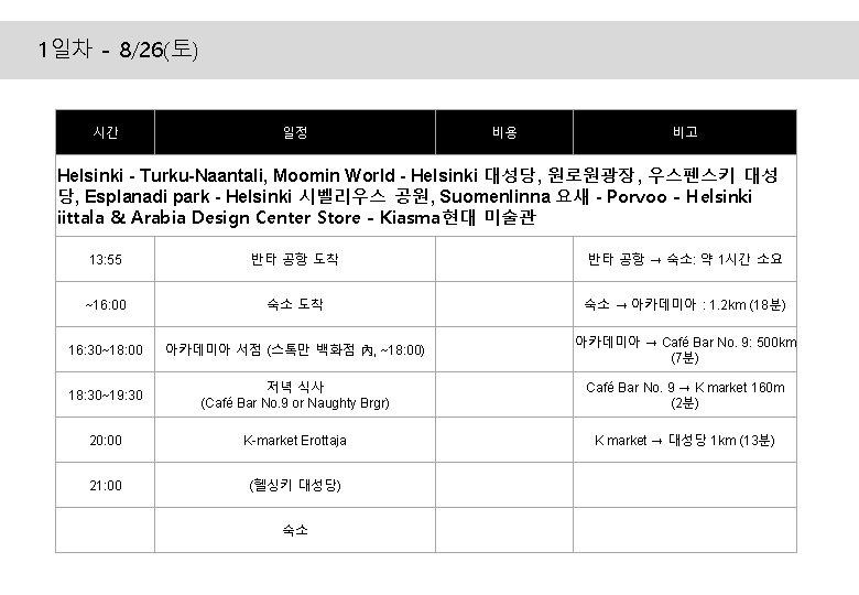 1일차 - 8/26(토) 시간 일정 비용 비고 Helsinki - Turku-Naantali, Moomin World - Helsinki