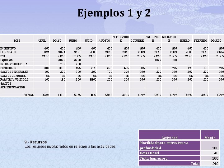 Ejemplos 1 y 2 MES ABRIL INCENTIVO HONORARIO DTI EQUIPOS INFRAESTRUCTURA FUNGIBLES GASTOS GENERALES