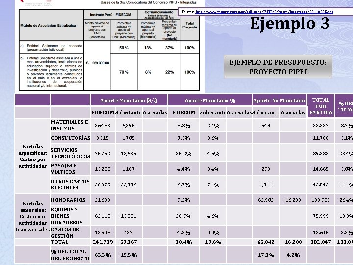 Fuente: http: //www. innovateperu. pe/adjuntos/PIPEI/3/bases/integradas/20110525. pdf Ejemplo 3 EJEMPLO DE PRESUPUESTO: PROYECTO PIPEI TOTAL