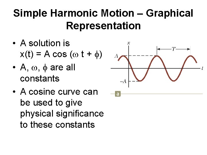Simple Harmonic Motion – Graphical Representation • A solution is x(t) = A cos