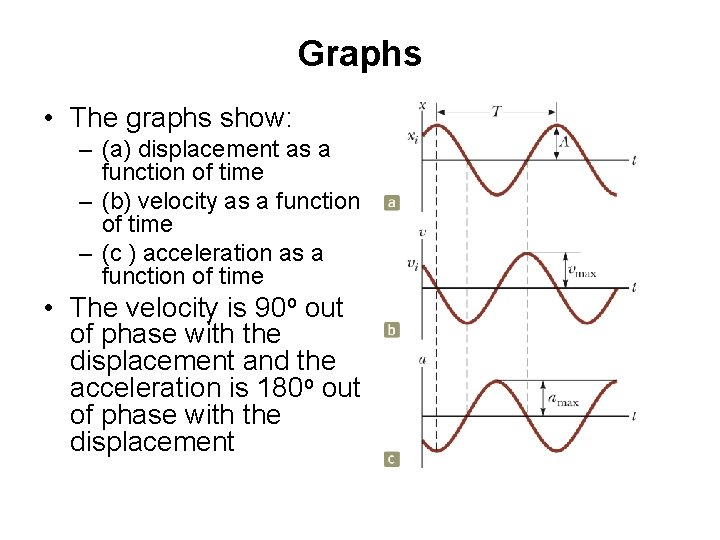 Graphs • The graphs show: – (a) displacement as a function of time –