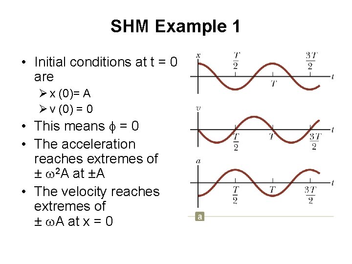 SHM Example 1 • Initial conditions at t = 0 are Ø x (0)=
