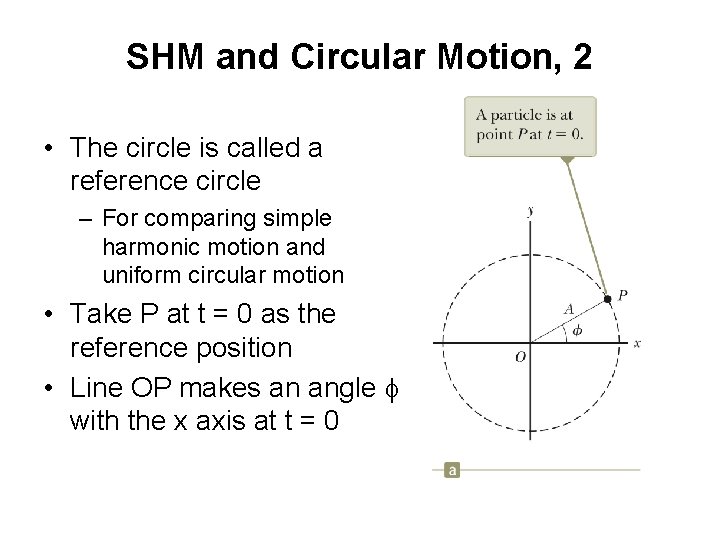 SHM and Circular Motion, 2 • The circle is called a reference circle –