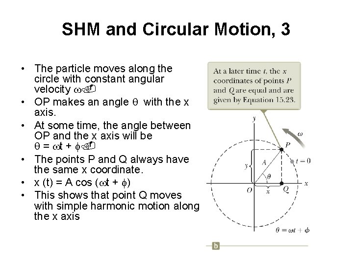 SHM and Circular Motion, 3 • The particle moves along the circle with constant