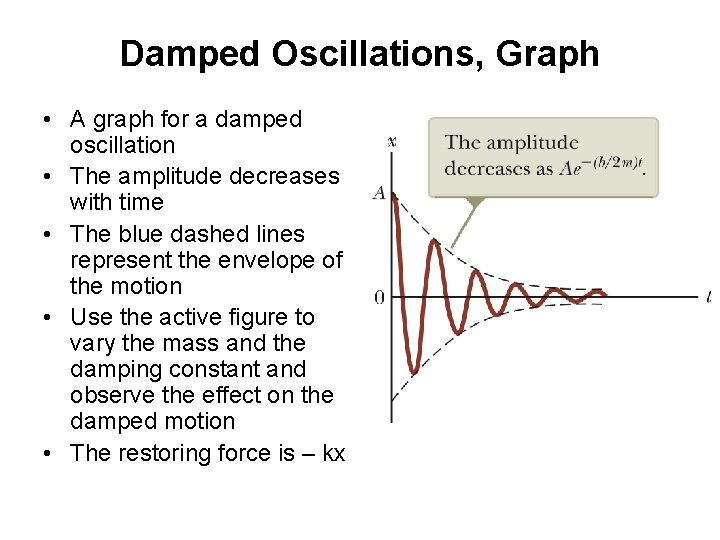 Damped Oscillations, Graph • A graph for a damped oscillation • The amplitude decreases