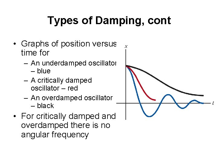 Types of Damping, cont • Graphs of position versus time for – An underdamped