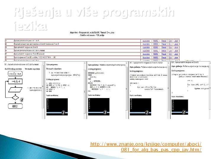 Rješenja u više programskih jezika http: //www. znanje. org/knjige/computer/abpcj/ 081_for_alg_bas_pas_cpp_jav. htm/ 