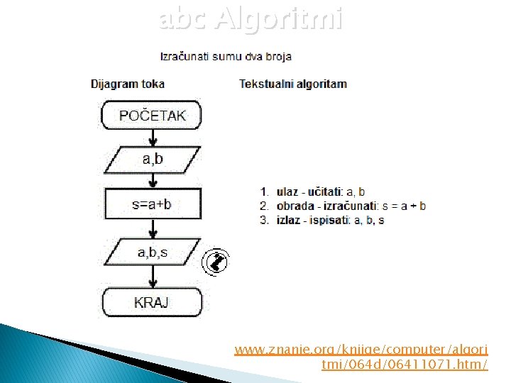 abc Algoritmi www. znanje. org/knjige/computer/algori tmi/064 d/06411071. htm/ 