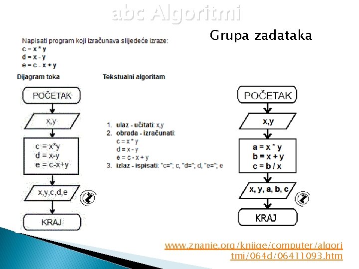 abc Algoritmi Grupa zadataka www. znanje. org/knjige/computer/algori tmi/064 d/06411093. htm 