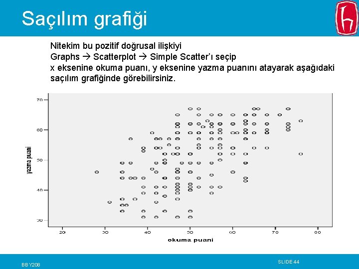 Saçılım grafiği Nitekim bu pozitif doğrusal ilişkiyi Graphs Scatterplot Simple Scatter’ı seçip x eksenine