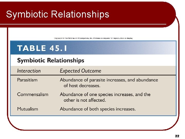 Symbiotic Relationships 22 