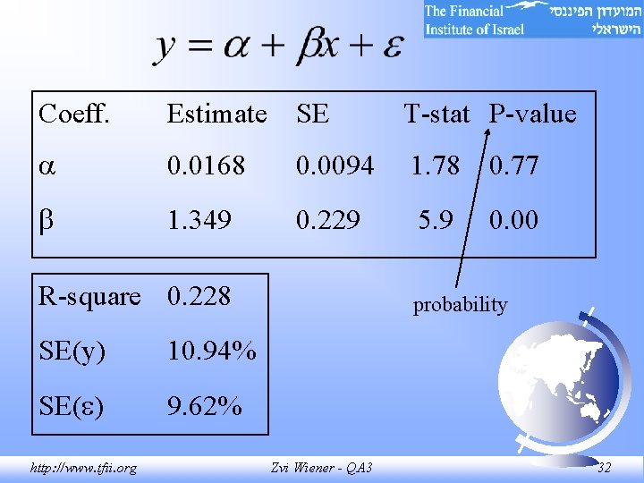Coeff. Estimate SE T-stat P-value 0. 0168 0. 0094 1. 78 0. 77 1. Coeff. Estimate SE T-stat P-value 0. 0168 0. 0094 1. 78 0. 77 1.
