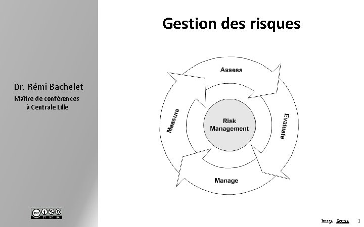 Gestion des risques Dr. Rémi Bachelet Maître de conférences à Centrale Lille Image :