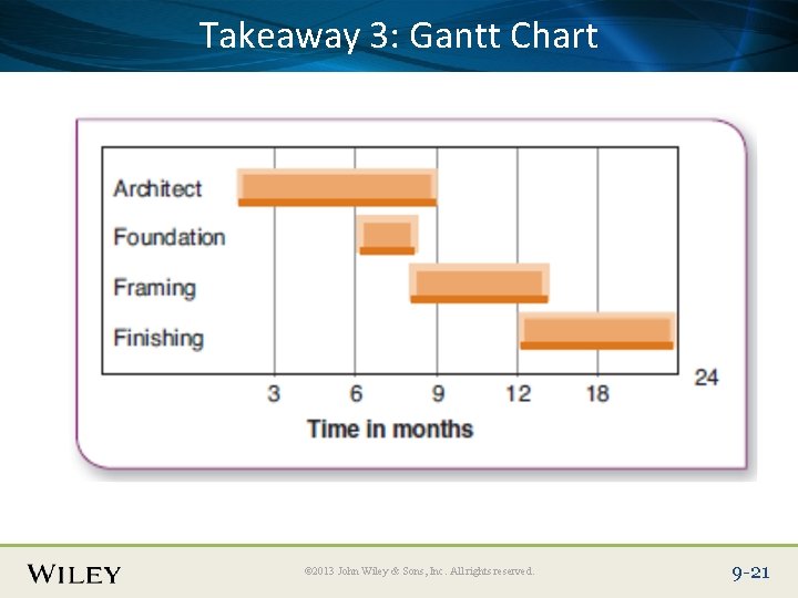 Place Slide. Takeaway Title Text Here 3: Gantt Chart © 2013 John Wiley &