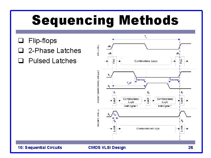 Sequencing Methods q Flip-flops q 2 -Phase Latches q Pulsed Latches 10: Sequential Circuits