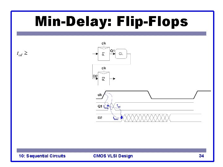 Min-Delay: Flip-Flops 10: Sequential Circuits CMOS VLSI Design 34 