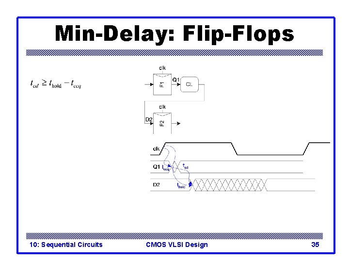 Min-Delay: Flip-Flops 10: Sequential Circuits CMOS VLSI Design 35 