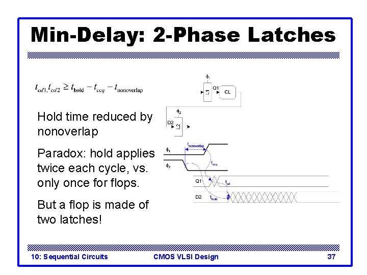 Min-Delay: 2 -Phase Latches Hold time reduced by nonoverlap Paradox: hold applies twice each