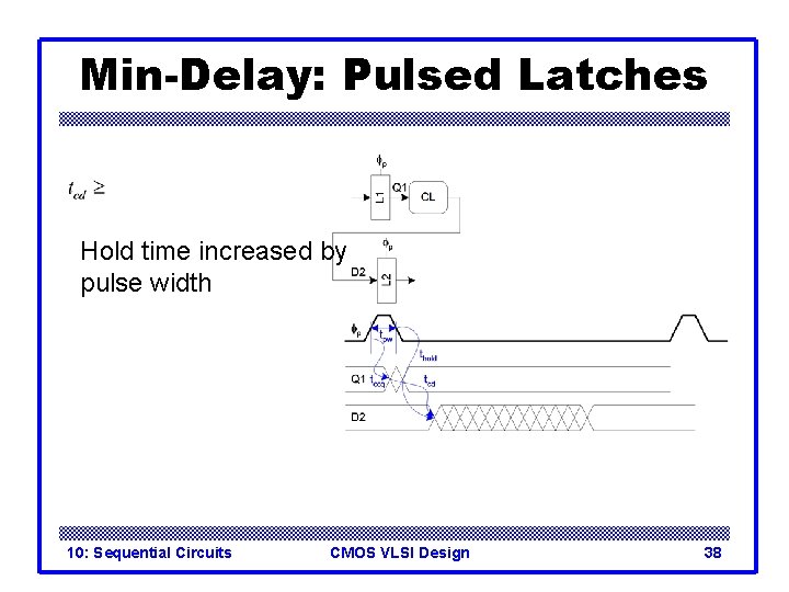 Min-Delay: Pulsed Latches Hold time increased by pulse width 10: Sequential Circuits CMOS VLSI