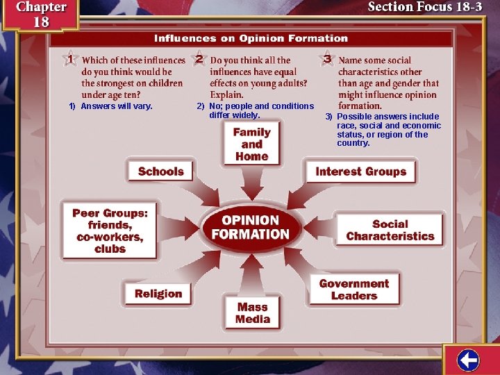 1) Answers will vary. 2) No; people and conditions differ widely. 3) Possible answers