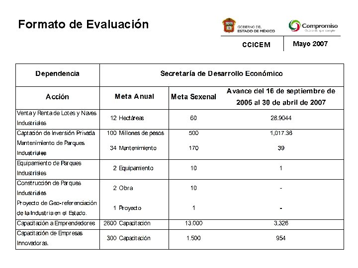 Formato de Evaluación CCICEM Mayo 2007 