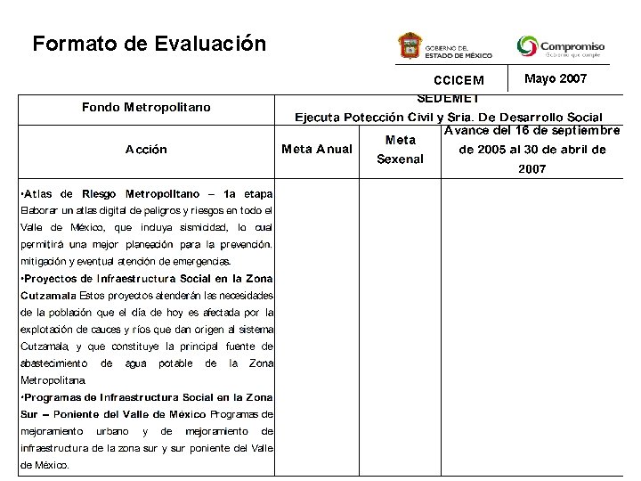 Formato de Evaluación CCICEM Mayo 2007 