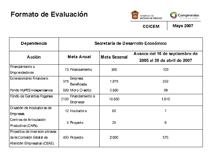 Formato de Evaluación CCICEM Mayo 2007 