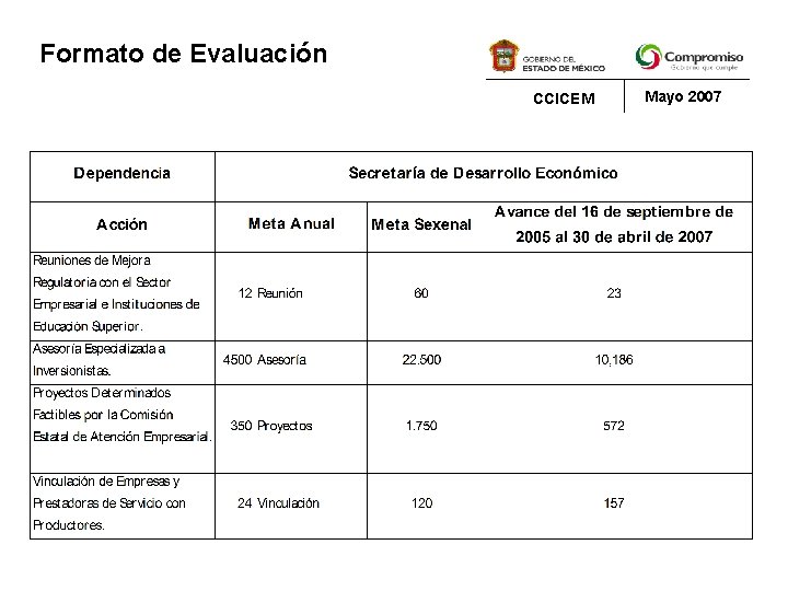 Formato de Evaluación CCICEM Mayo 2007 