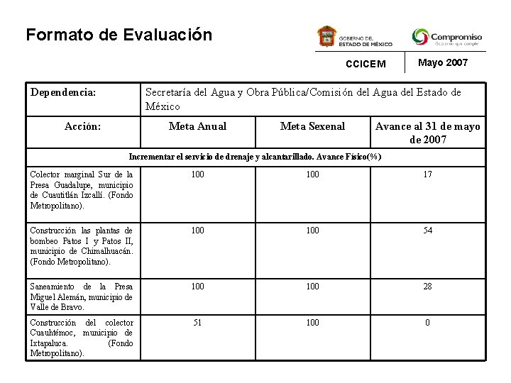 Formato de Evaluación CCICEM Dependencia: Mayo 2007 Secretaría del Agua y Obra Pública/Comisión del