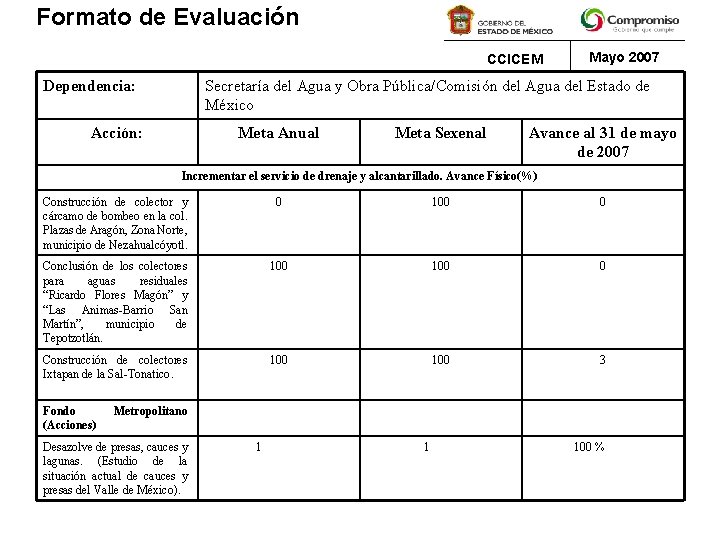 Formato de Evaluación CCICEM Dependencia: Mayo 2007 Secretaría del Agua y Obra Pública/Comisión del