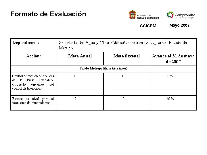 Formato de Evaluación CCICEM Dependencia: Acción: Mayo 2007 Secretaría del Agua y Obra Pública/Comisión