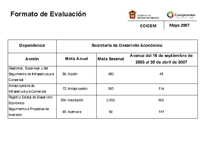 Formato de Evaluación CCICEM Mayo 2007 