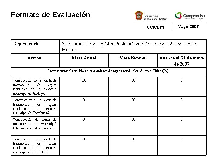 Formato de Evaluación CCICEM Dependencia: Mayo 2007 Secretaría del Agua y Obra Pública/Comisión del