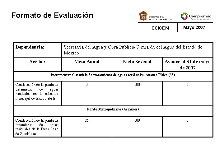 Formato de Evaluación CCICEM Dependencia: Mayo 2007 Secretaría del Agua y Obra Pública/Comisión del