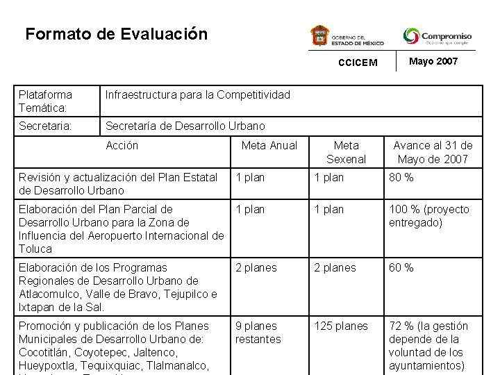 Formato de Evaluación CCICEM Plataforma Temática: Infraestructura para la Competitividad Secretaria: Secretaría de Desarrollo