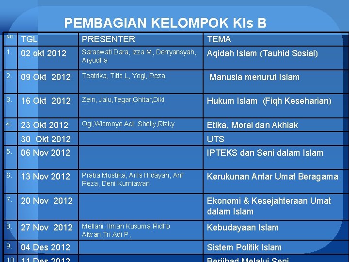 PEMBAGIAN KELOMPOK Kls B NO TGL PRESENTER TEMA 1. 02 okt 2012 Saraswati Dara,