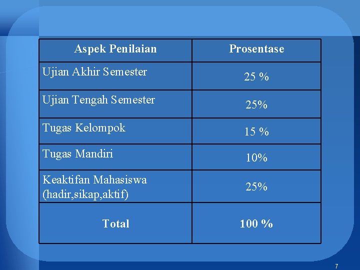Aspek Penilaian Prosentase Ujian Akhir Semester 25 % Ujian Tengah Semester 25% Tugas Kelompok