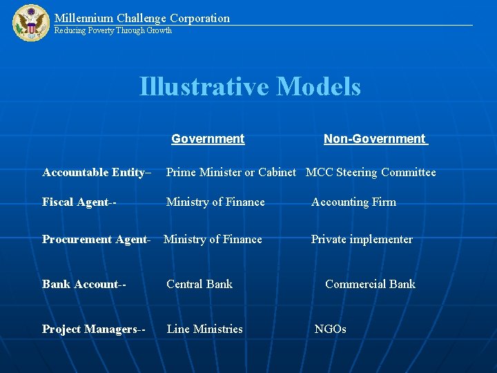 Millennium Challenge Corporation Reducing Poverty Through Growth Illustrative Models Government Non-Government Accountable Entity– Prime