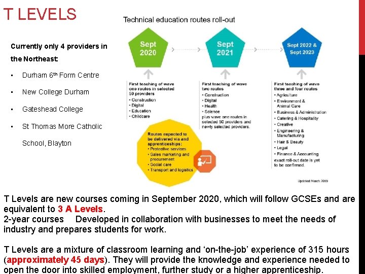 T LEVELS Currently only 4 providers in the Northeast: • Durham 6 th Form