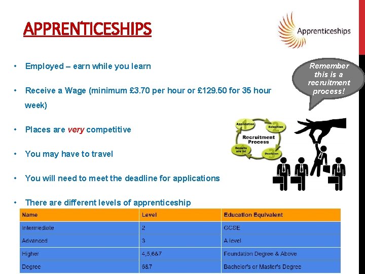 APPRENTICESHIPS • Employed – earn while you learn • Receive a Wage (minimum £