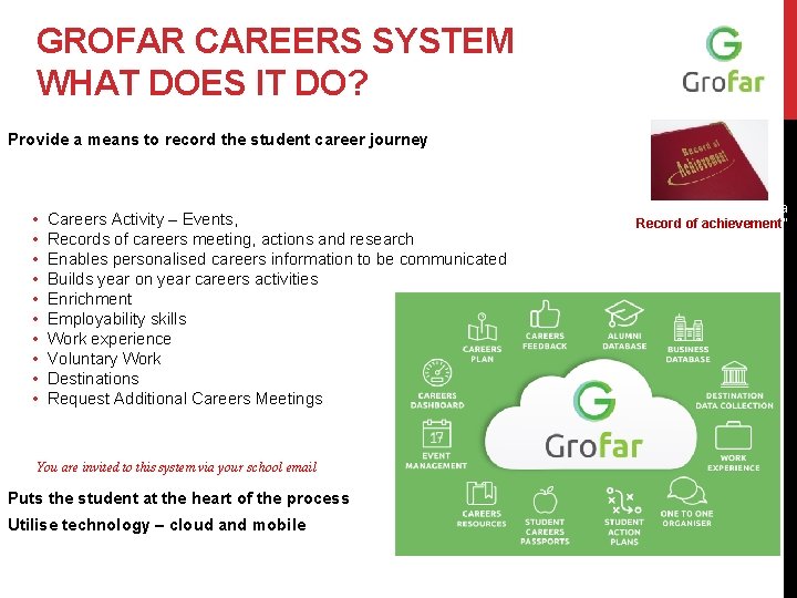 GROFAR CAREERS SYSTEM WHAT DOES IT DO? Provide a means to record the student