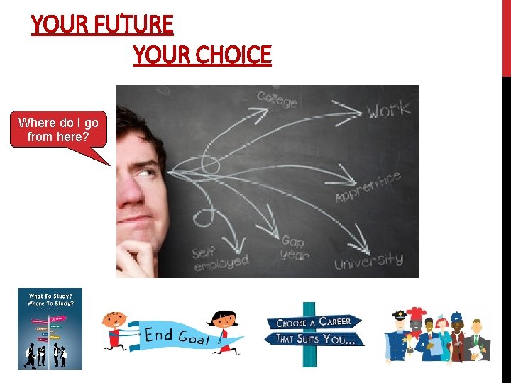 YOUR FUTURE YOUR CHOICE Where do I go from here? 